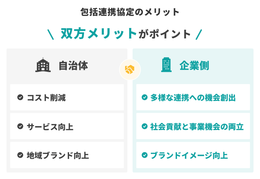 包括連携協定のメリットを示した図｜自治体と企業双方のメリットを解説
