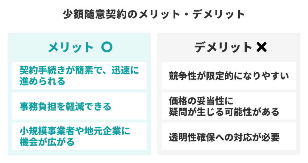 少額随意契約のメリット・デメリット（手続き簡素化と競争性の制約）